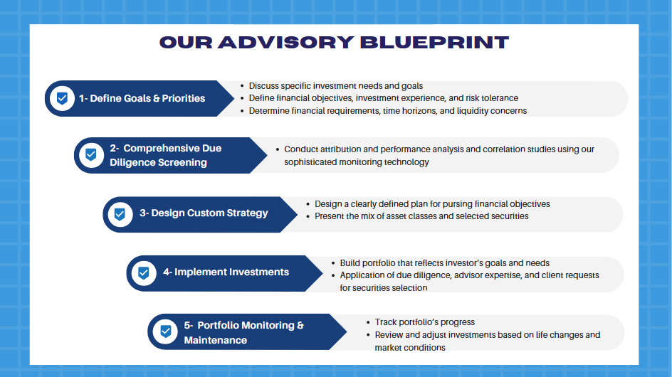 Advisory Blueprint .png
